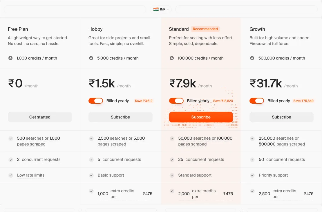 Firecrawl pricing page showing the Free, Hobby, Standard and Growth plans in rupees, billed yearly